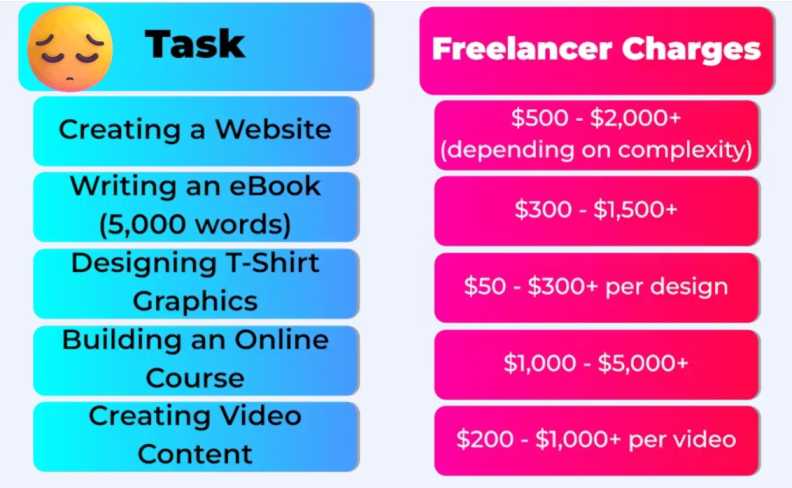 SmartStudio AI Pricing