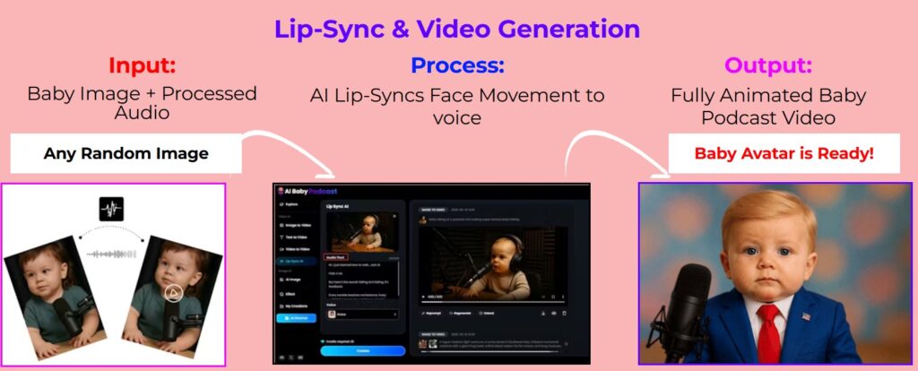 AI Baby Podcast Review