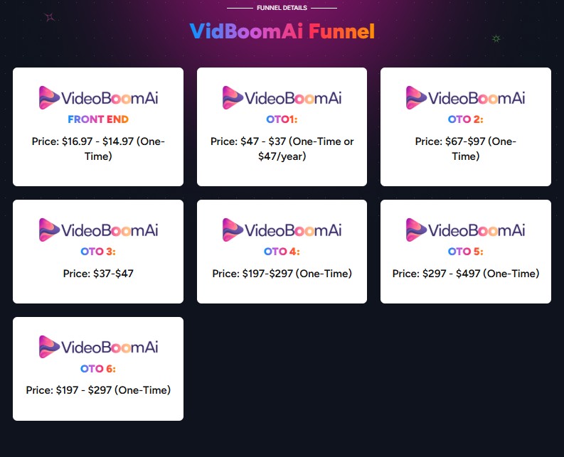VideoBoomAi Review