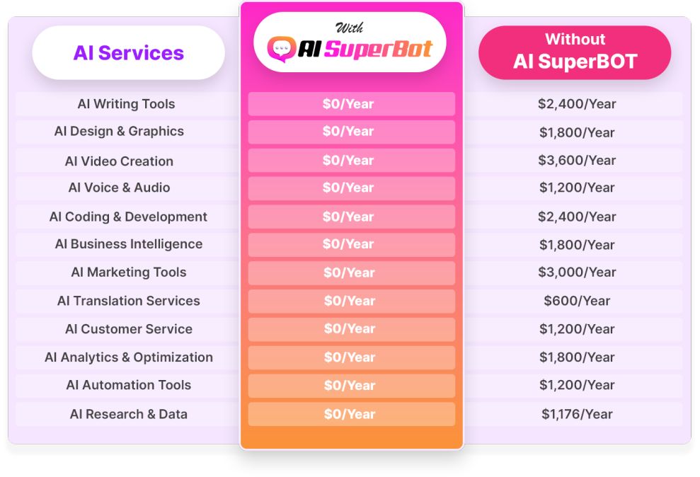 AI SuperBOT Review
