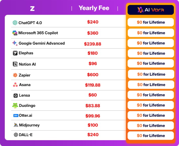 AI Vora Review