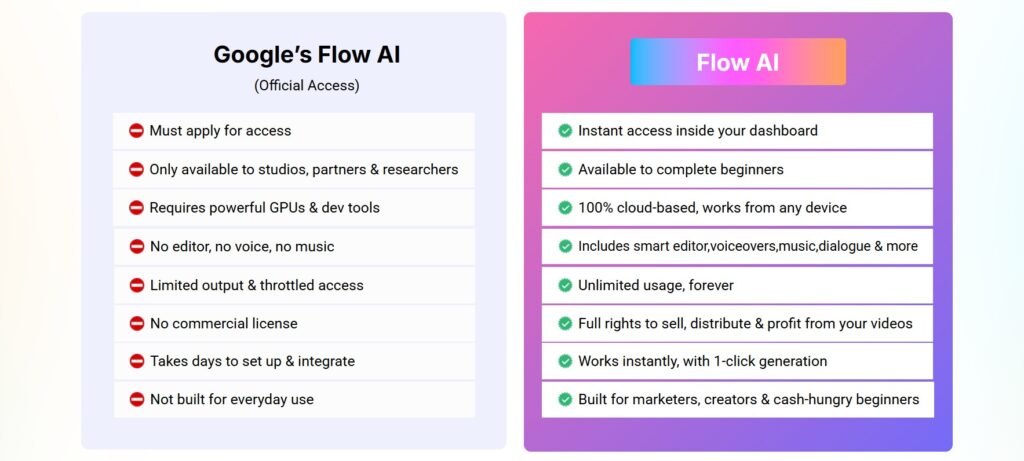 Flowy Review