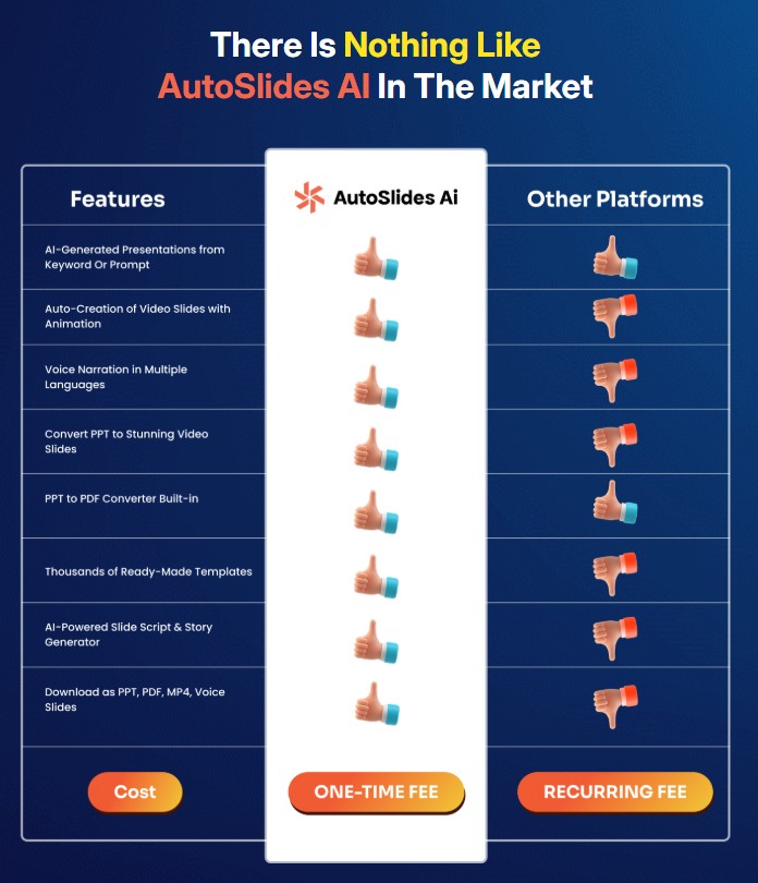 AutoSlides AI Review