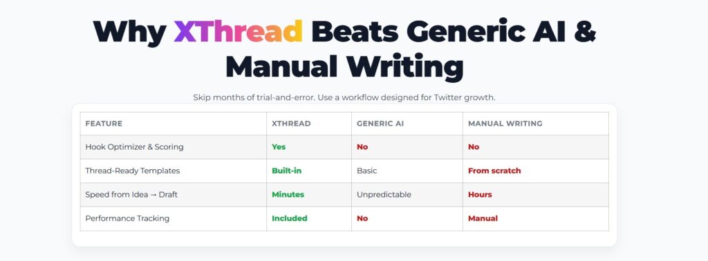 XThread Traffic Engine Review