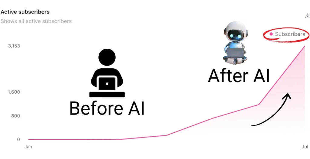 AI Scale Stack Review