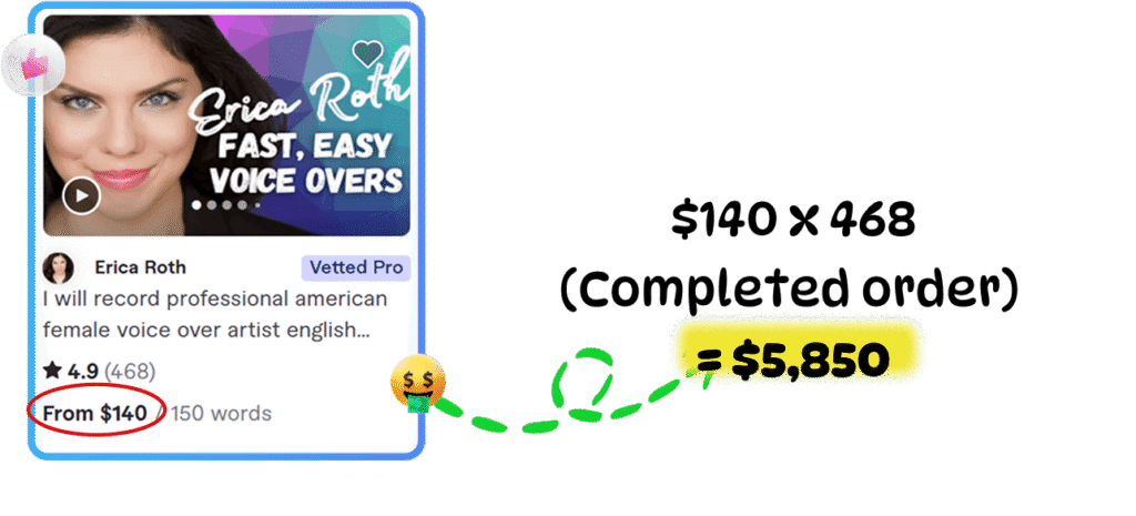 Elite Voice AI Review