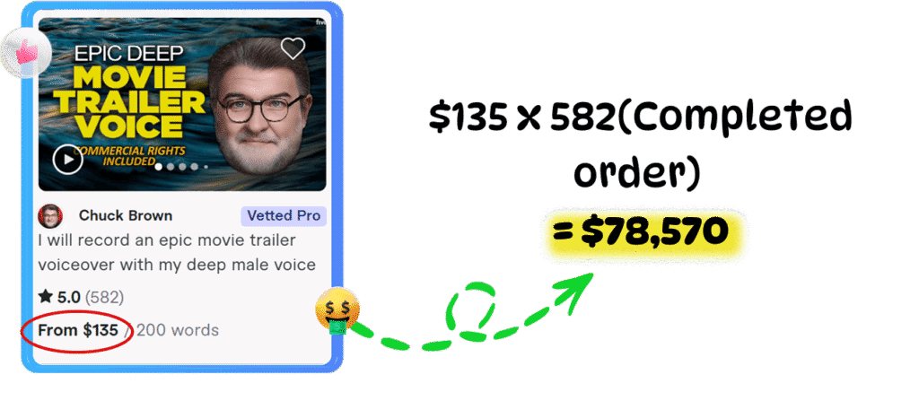 Elite Voice AI Review