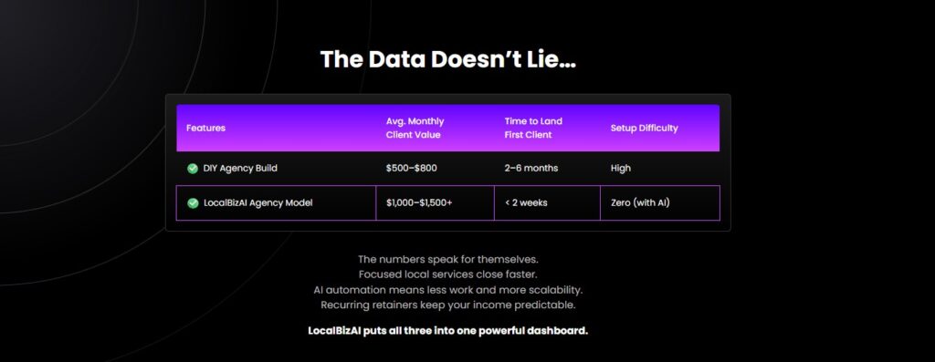LocalBizAI Review