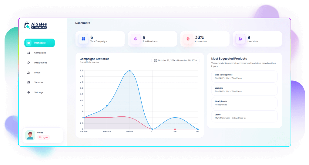 AI Sales Converter Review