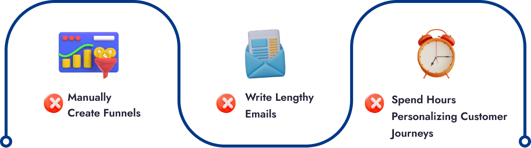 AI Sales Converter Review
