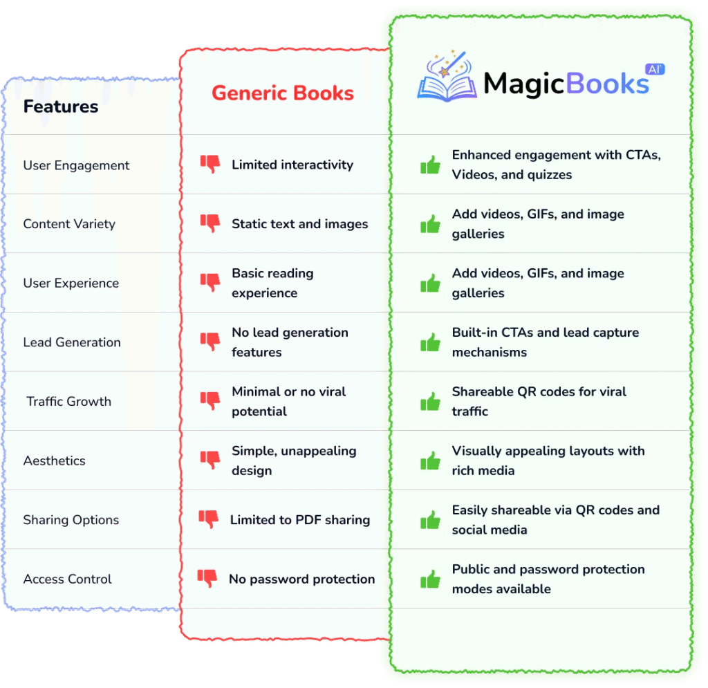 MagicBooks AI Review