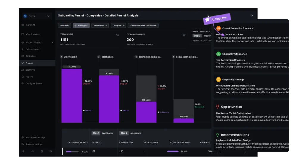 AI Funnels Review