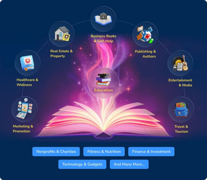 MagicBooks AI Review