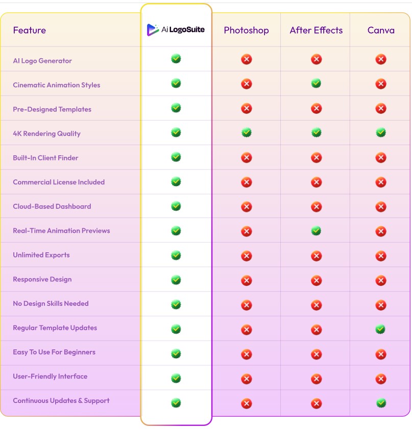AI Logo Suite Review