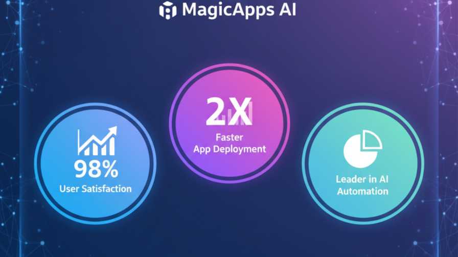 MagicApps AI vs AppBuilder Pro