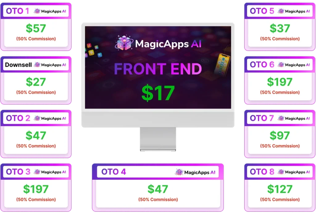 MagicApps AI Review