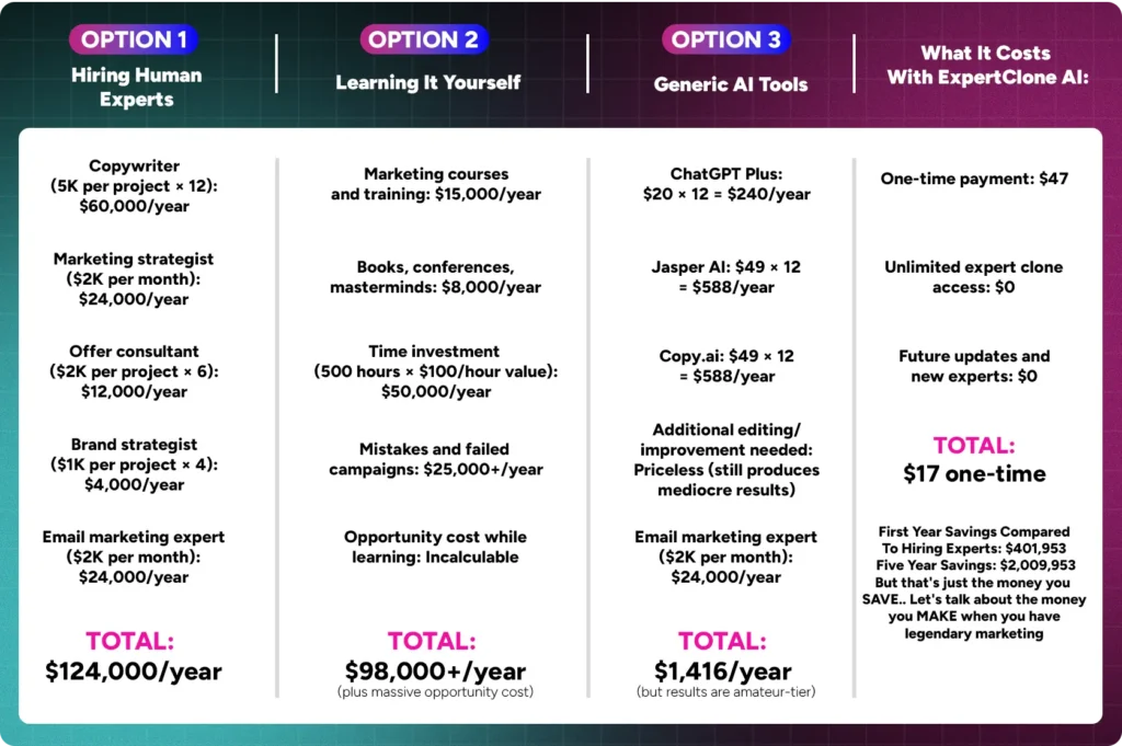 ExpertClone AI Review
