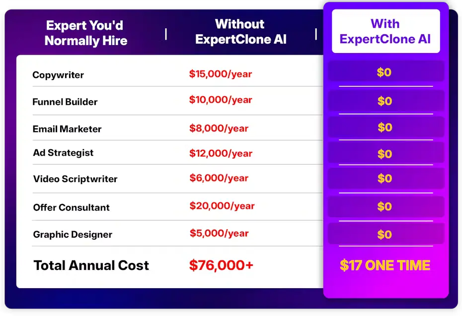 ExpertClone AI Review