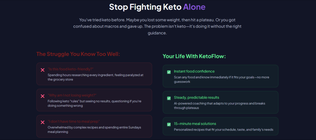 KetoFlow App Review