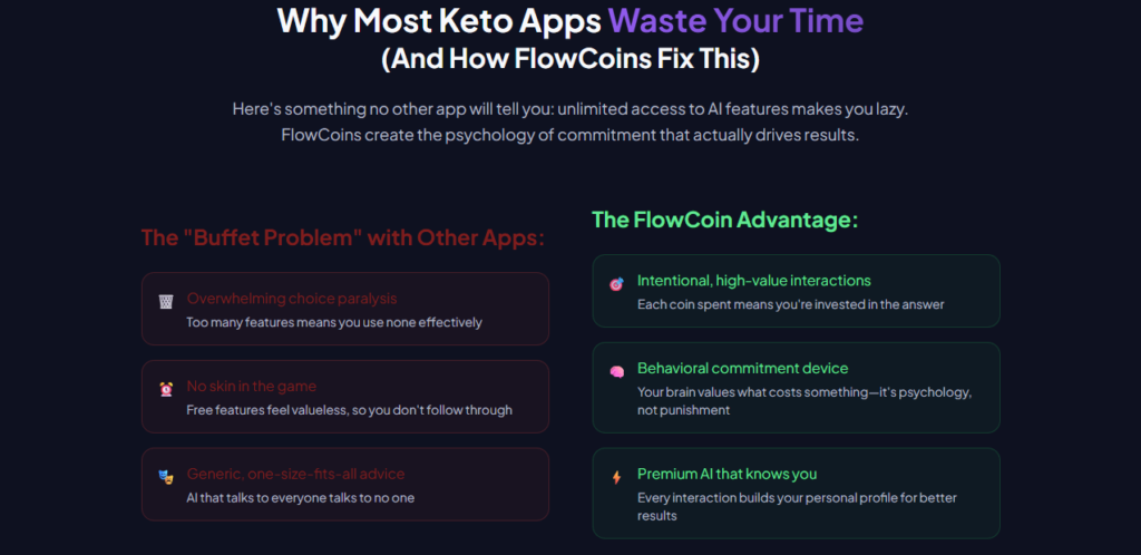 KetoFlow App Review