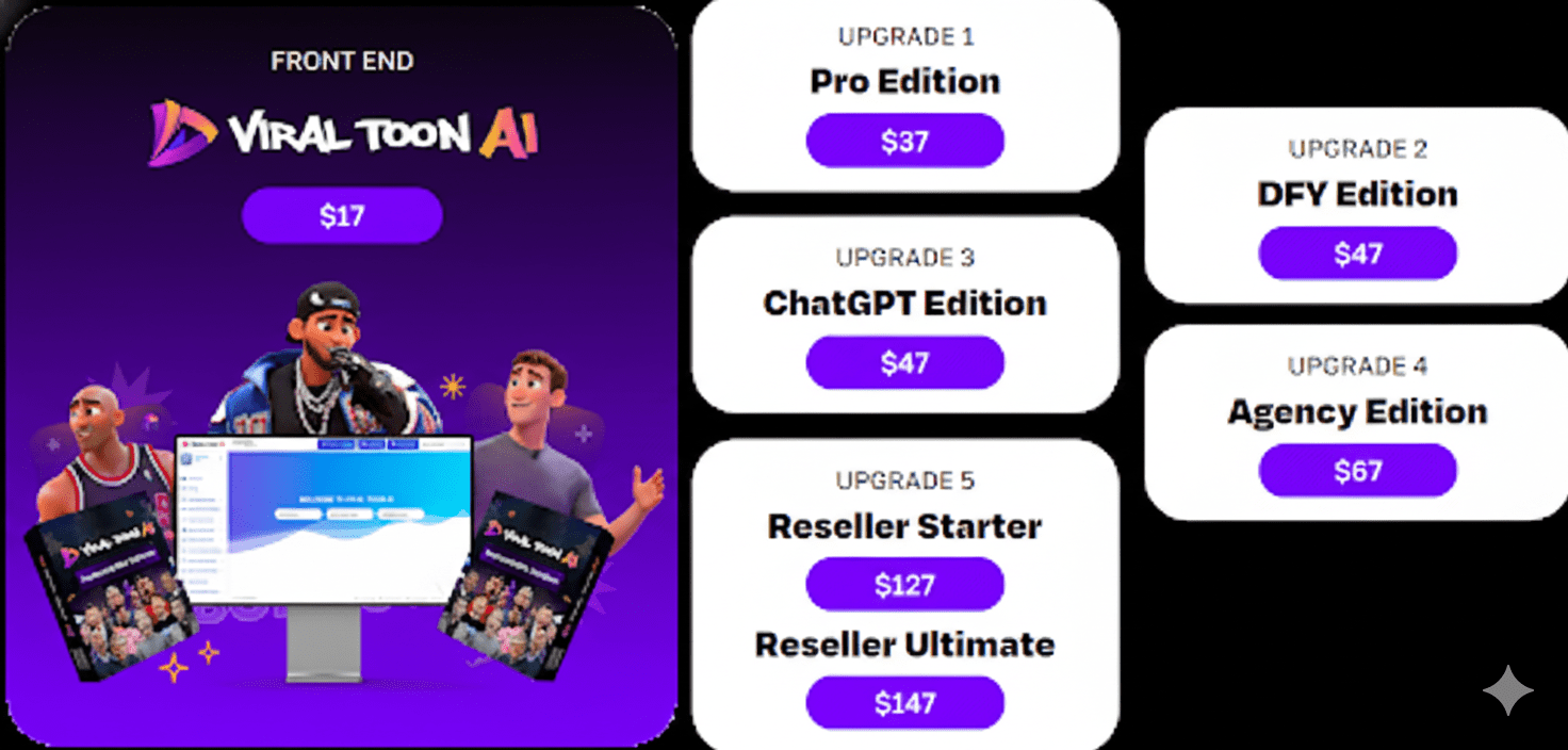 Viral Toon AI Review