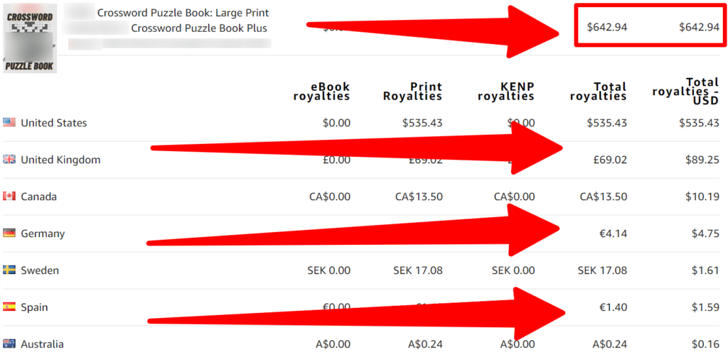 Manaka Royalty Review