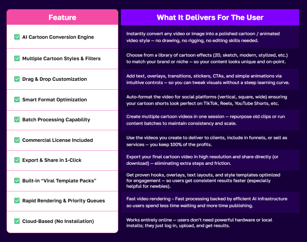 Viral Toon AI Review