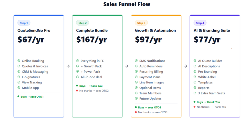 Quote Send Go Review