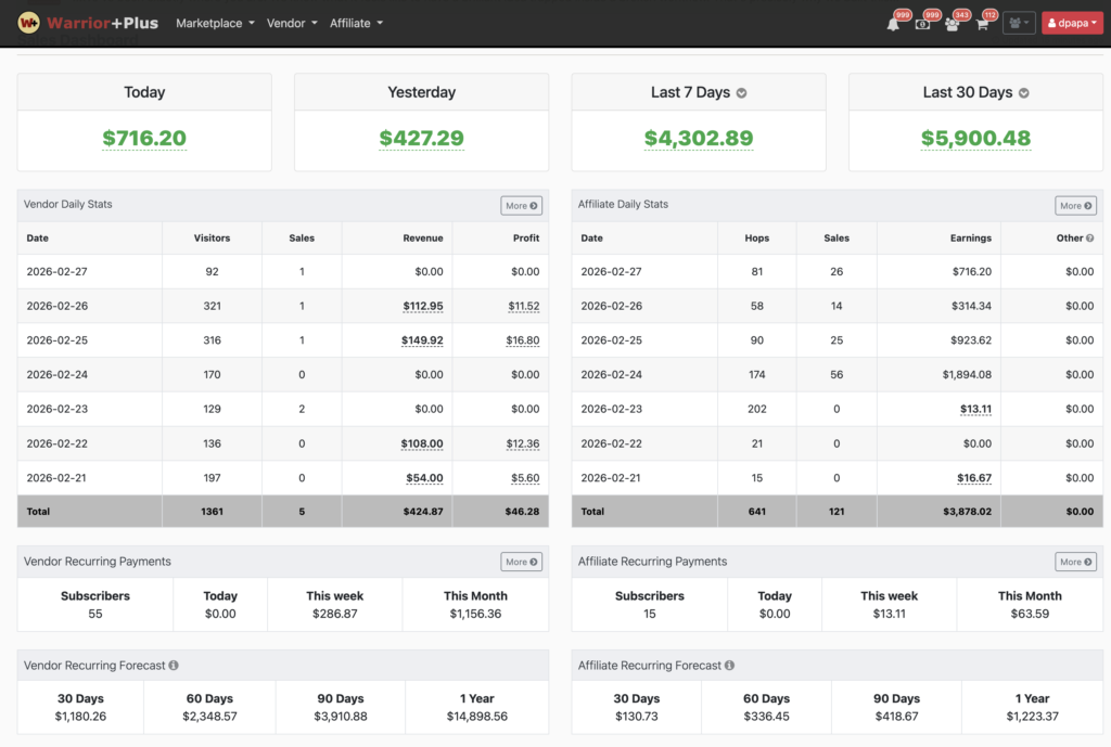 Buried Profits AI Review