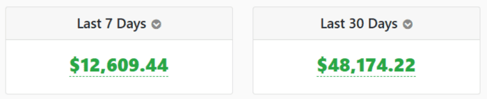 Solo Ads Freedom Stack Review