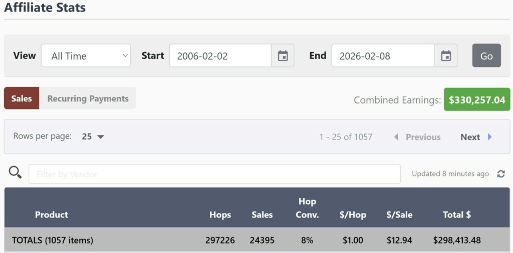 Free Magnet Bot Review
