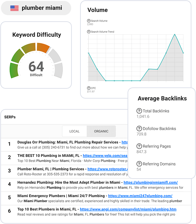 SerpSling Review 2026 – Verdict From a 15-Year Affiliate Marketer 10 SerpSling Review