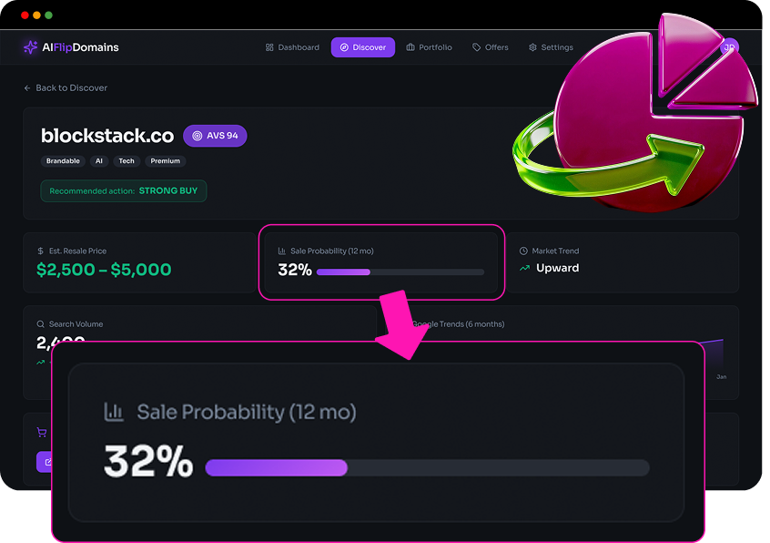 AIFlipDomains Review