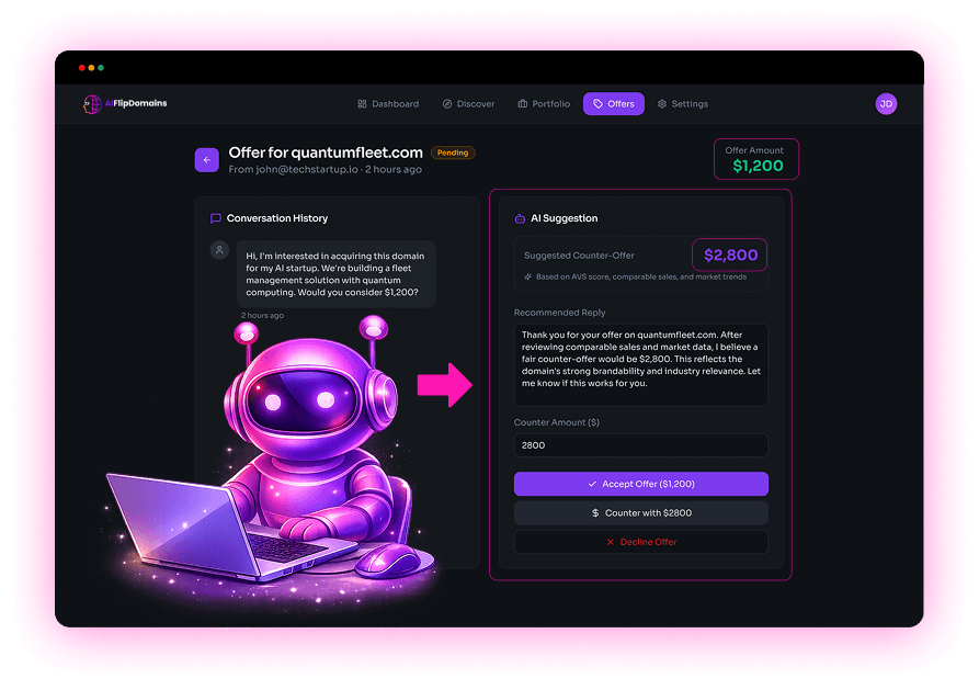 AIFlipDomains Review