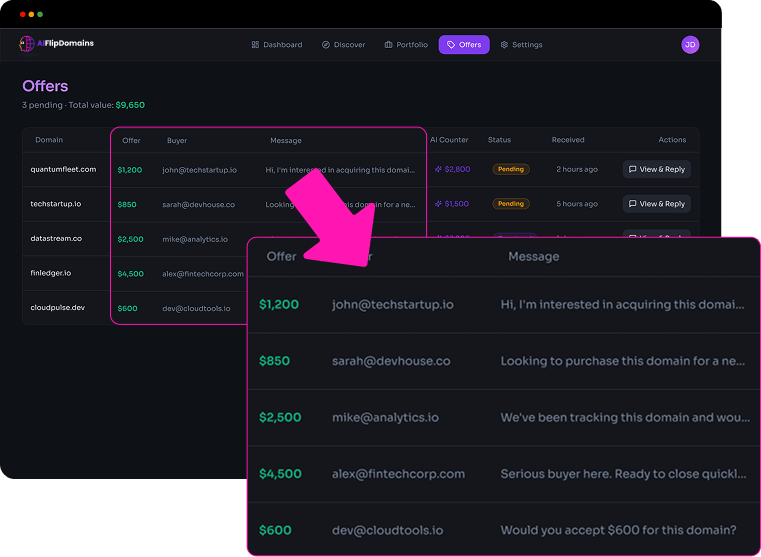 AIFlipDomains Review