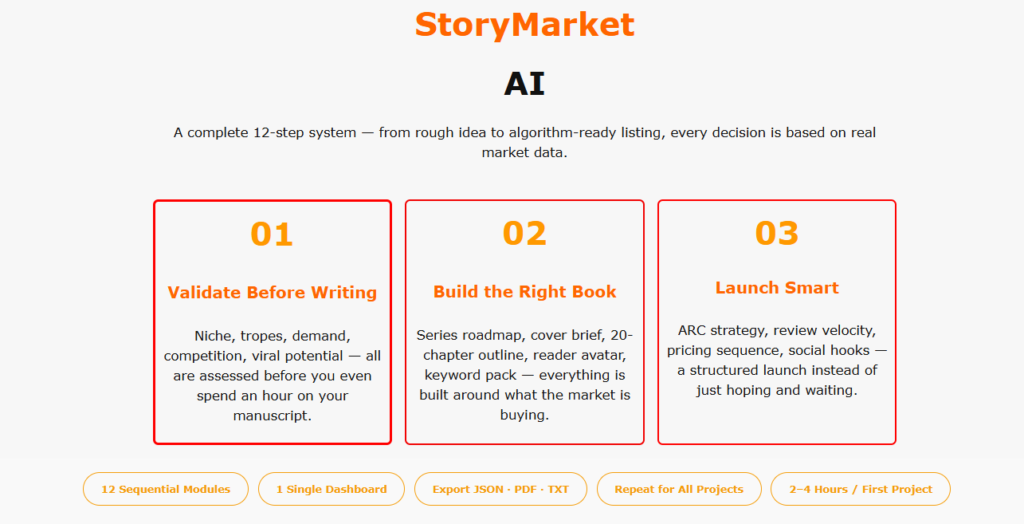 StoryMarket AI Review