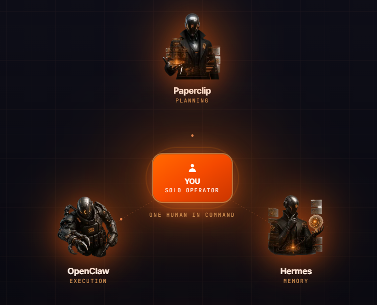 OneManArmy Review