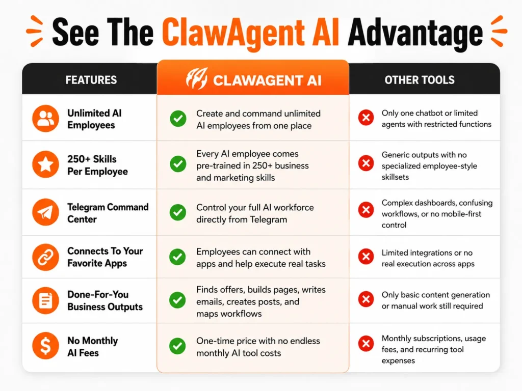 Claw Agents AI Review : 7 Powerful Reasons to Buy 8 Claw Agents AI Review