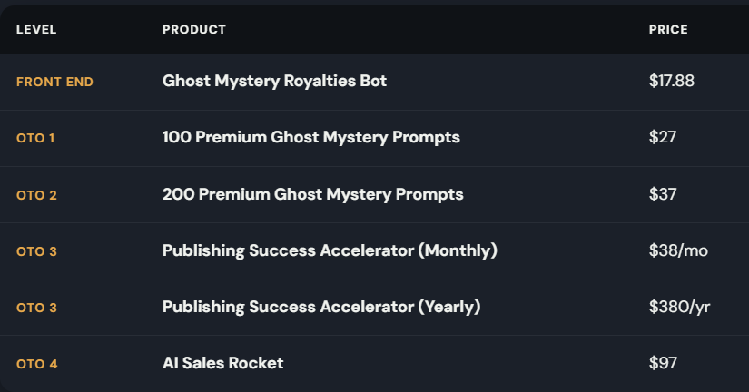 Ghost Mystery Royalties Bot Review