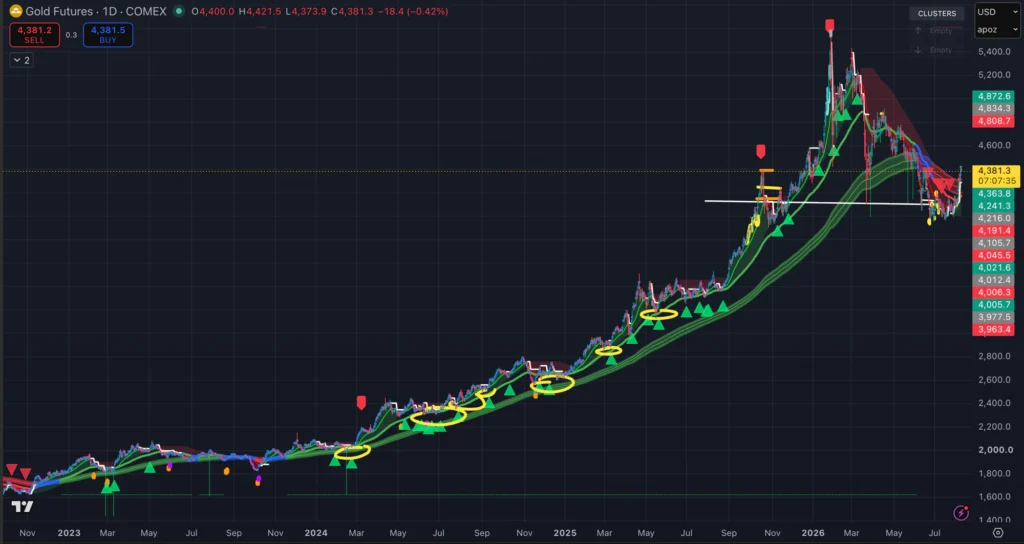 AI Trading Engine Review