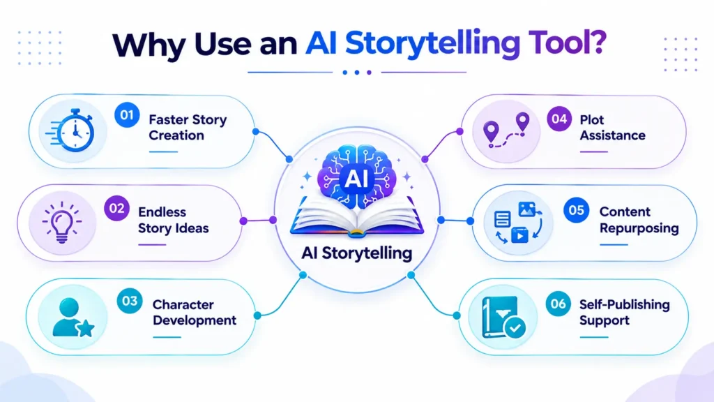 Short Story Engine Review