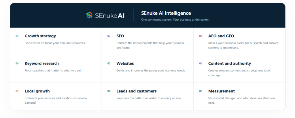 SEnuke AI Review 2026: Is This AI Growth Operating System Worth $79/Month? 4 SEnuke AI Review