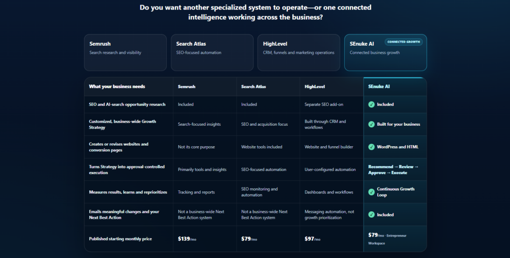 SEnuke AI Review 2026: Is This AI Growth Operating System Worth $79/Month? 12 SEnuke AI Review